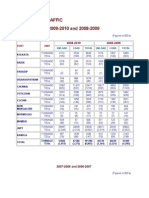 Container Traffic 2009-2010 and 2008-2009: Port Unit