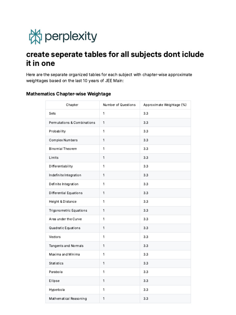Create Seperate Tables For All Subjects Dont Iclud | PDF | Chemistry ...