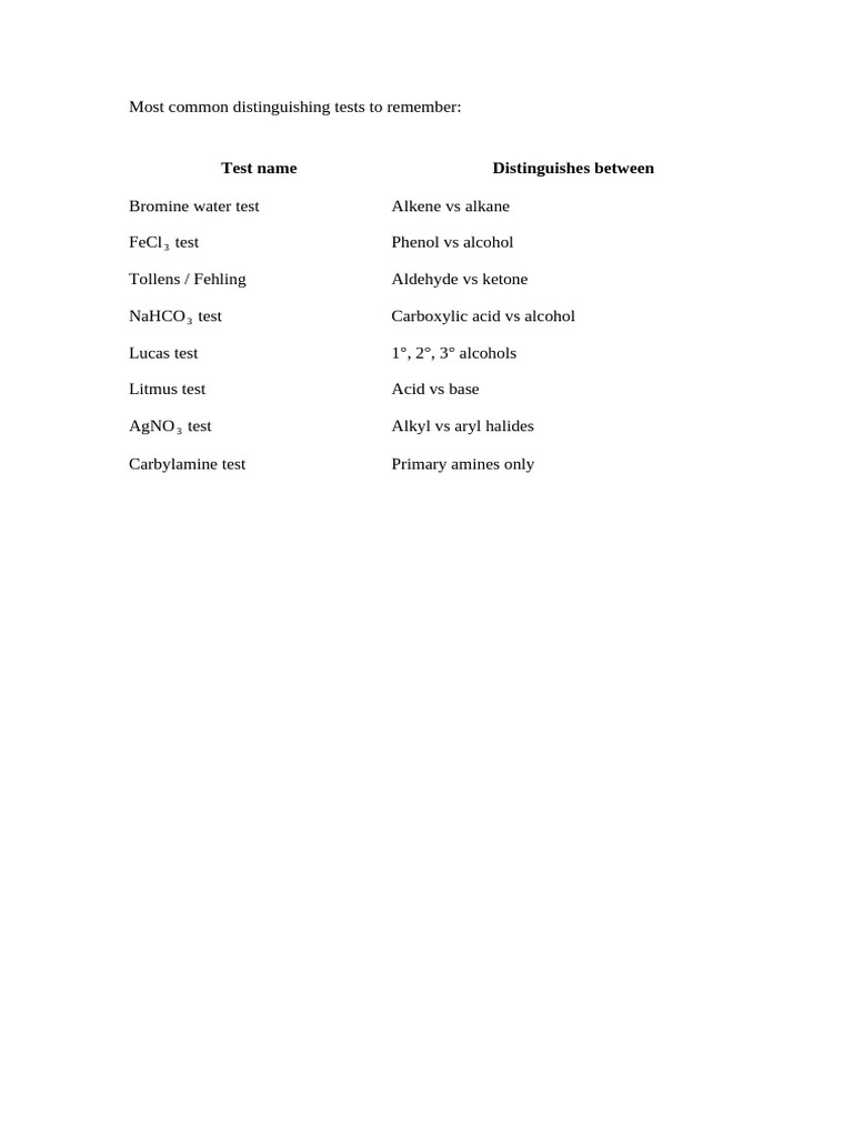 Most Common Distinguishing Tests To Remember | PDF