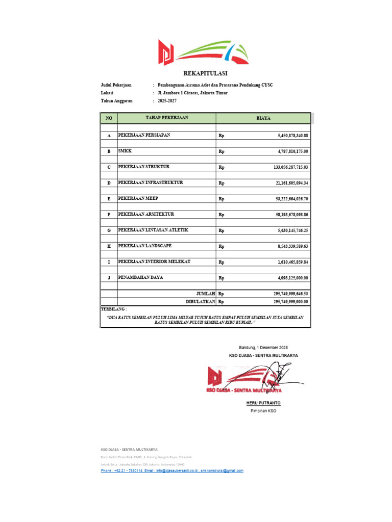 RAB + Rekap Pembangunan Asrama Atlet 325M 91% KSO DU-SMI | PDF