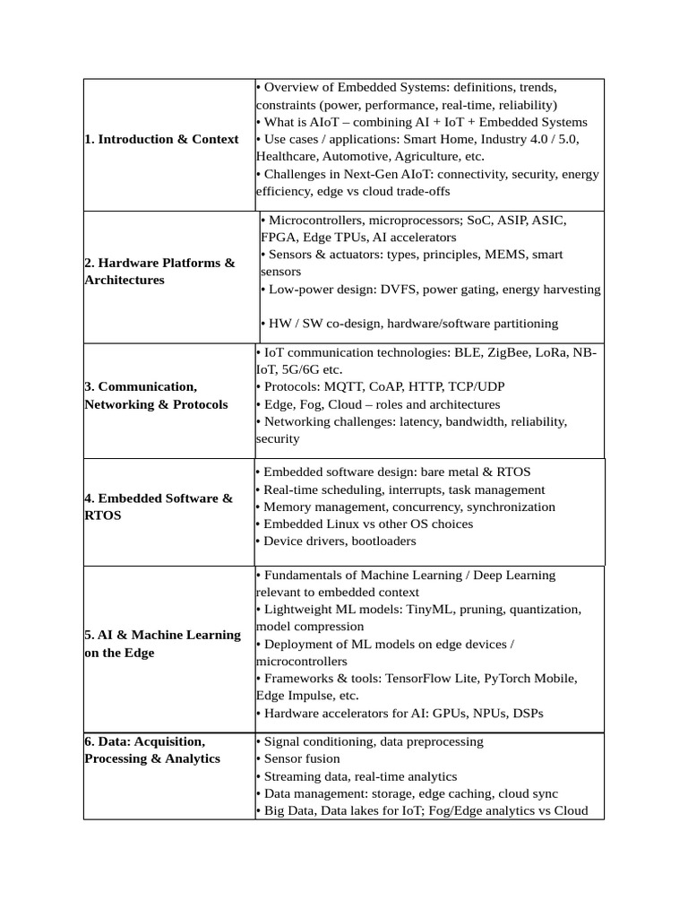 FDP Content | PDF | Embedded System | Internet Of Things