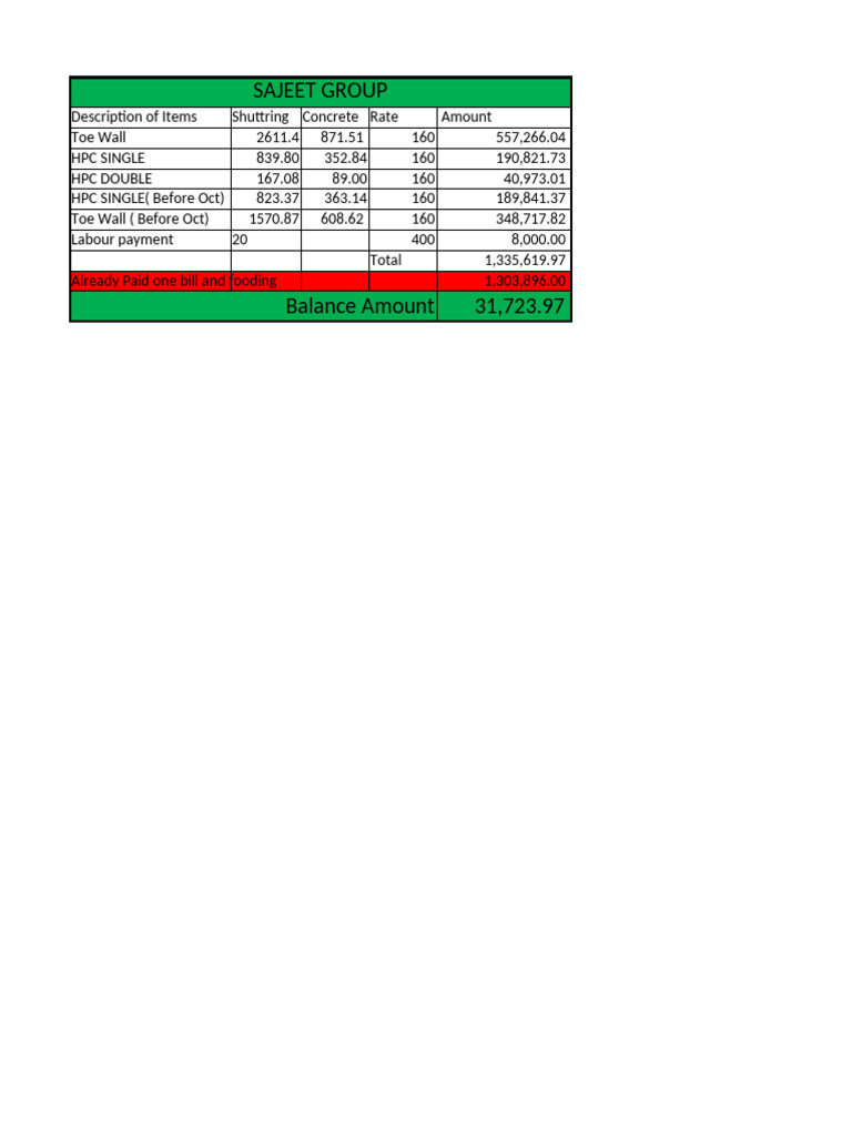 SAJIT GROUP FINAL BILL-1 | PDF | Length | Mathematical Concepts