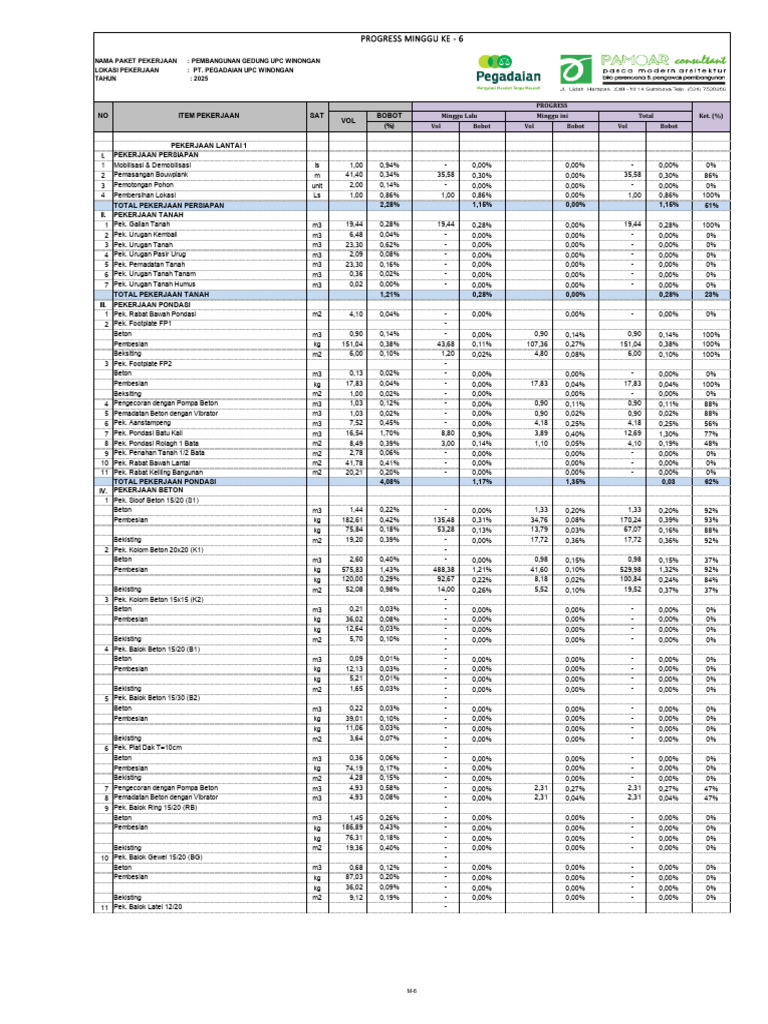 Rincian Pembangunan Gedung UPC 2025 | PDF | Building Materials | Kitchen