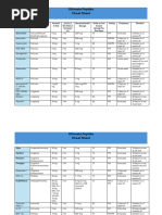 Ultimate Peptide Dosage Guide | PDF | Dose (Biochemistry)