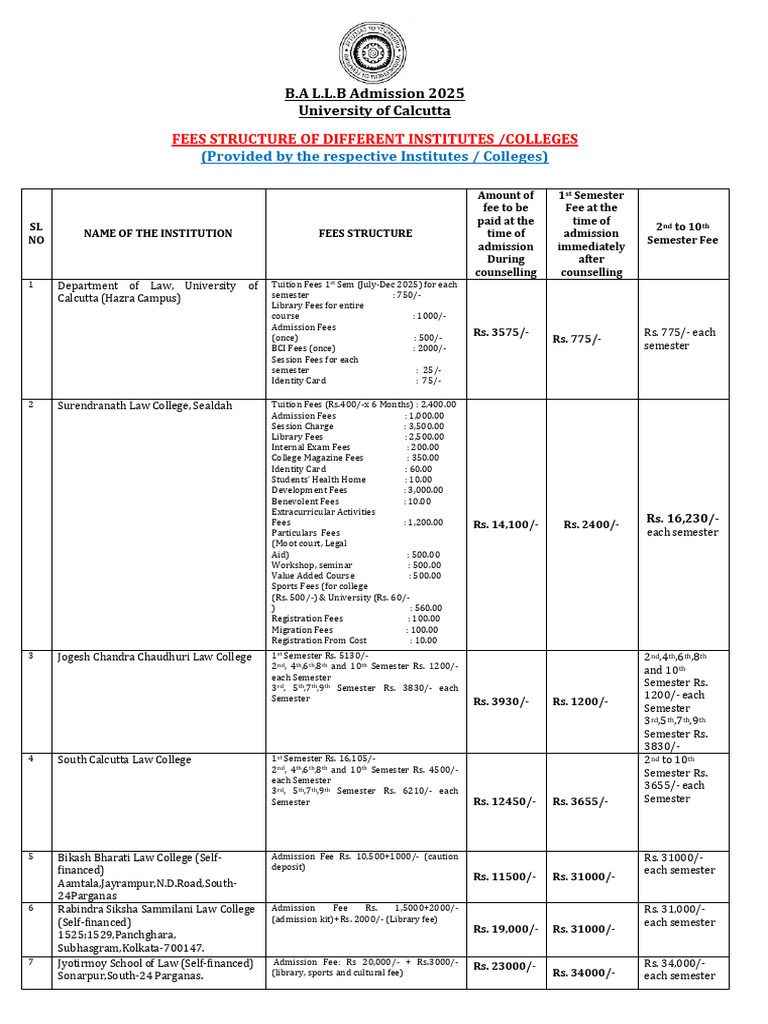 B.A L.L.B Admission Fees 2025 Guide | PDF | Payments | Services (Economics)