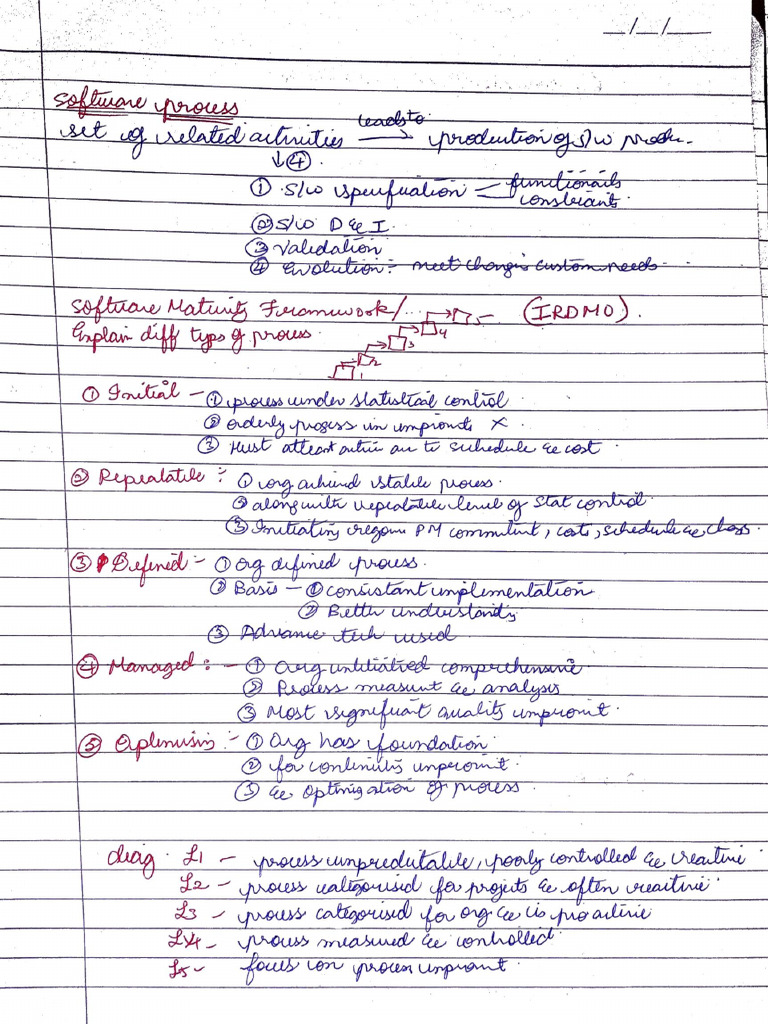 SPPM Rev | PDF