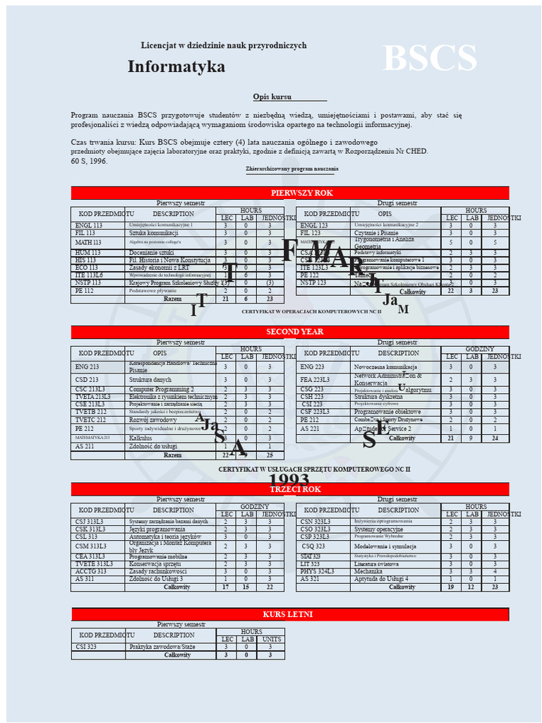 BSCS Syllabus PDF | PDF