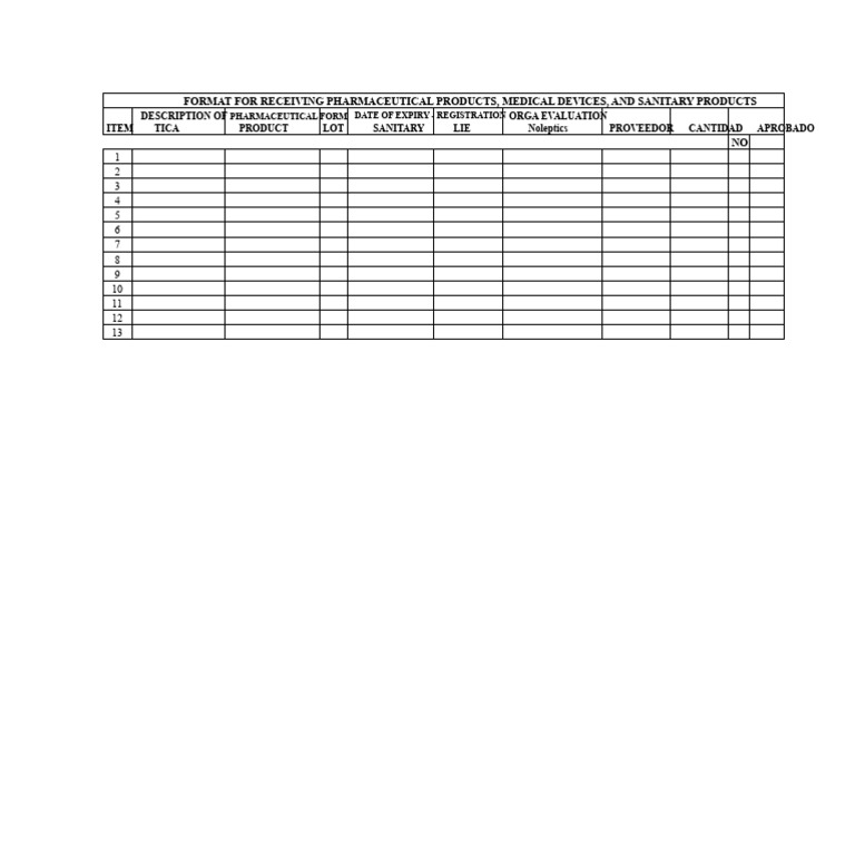 Pharmaceutical Product Receipt Format | PDF