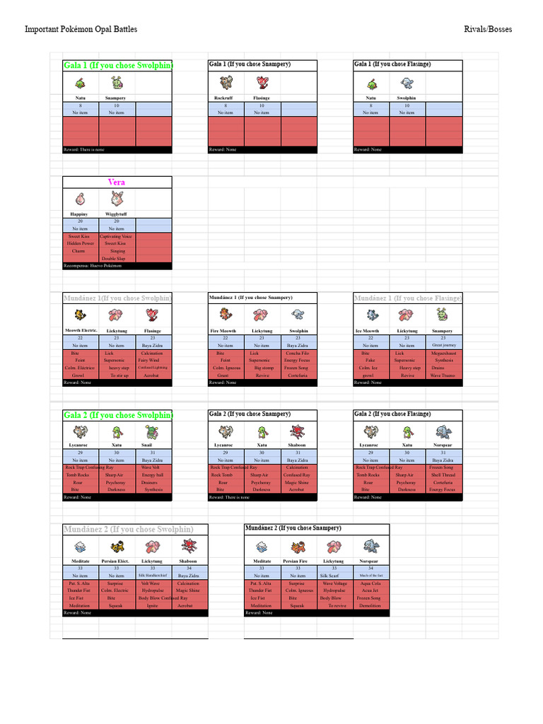 Key Battles in Pokémon Opal Guide | PDF