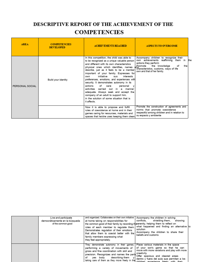 Child Competency Development Report | PDF | Communication | Quantity