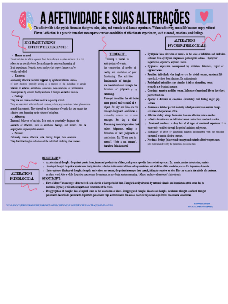 Affectivity and Its Alterations. | PDF | Affect (Psychology) | Emotions