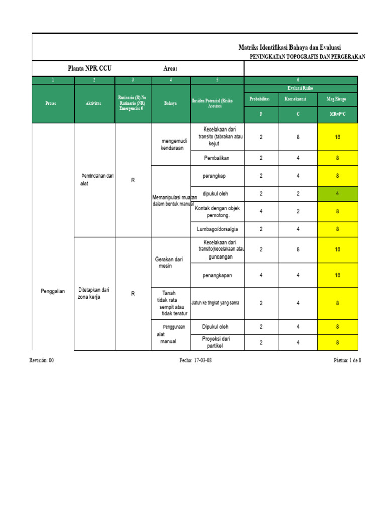 Matriks Identifikasi Bahaya dan Risiko | PDF