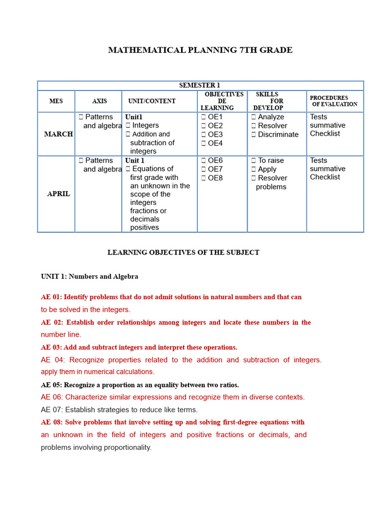7th Grade Math: Integers & Algebra Concepts | PDF | Algebra | Numbers