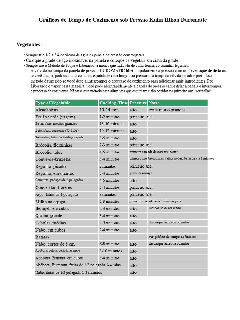 Tempos de Cozimento na Panela de Pressão | PDF | Pressão | Vermelho