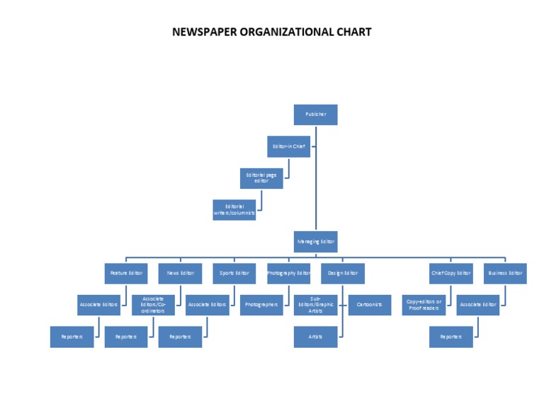 Newspaper Organizational Chart Copy Editing Newspapers