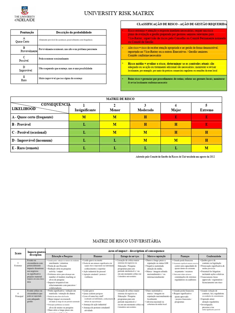 Matriz de Risco Universitária: Classificação e Gestão | PDF | Avaliação ...
