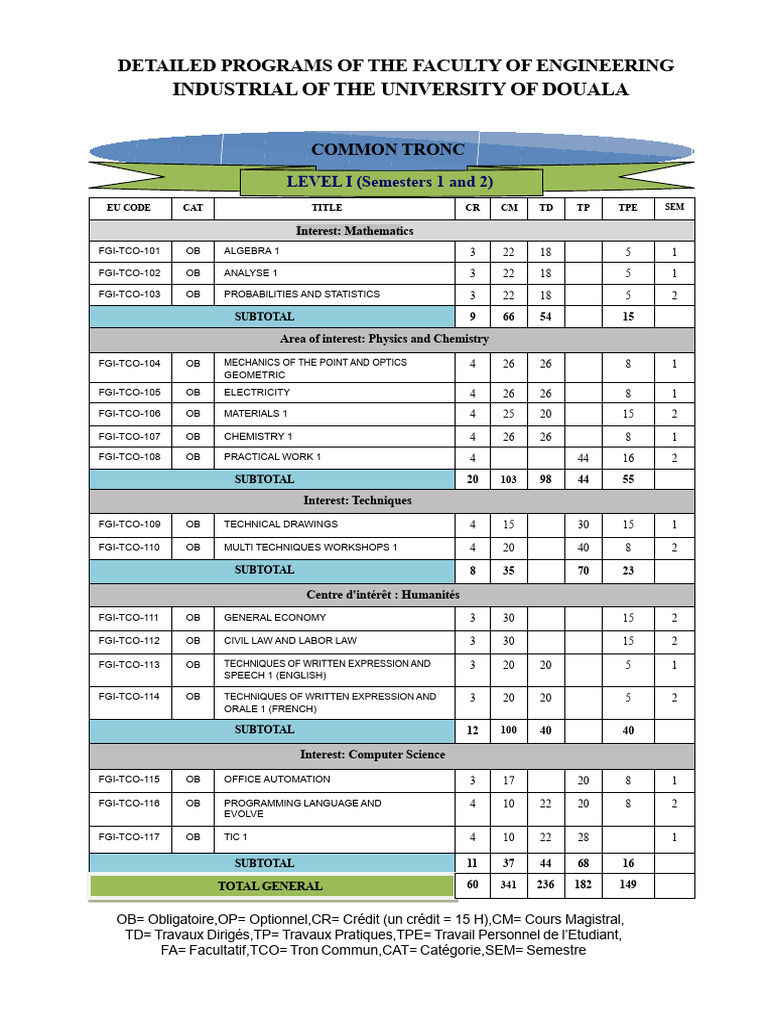 University of Douala Engineering Programs | PDF | Telecommunications ...