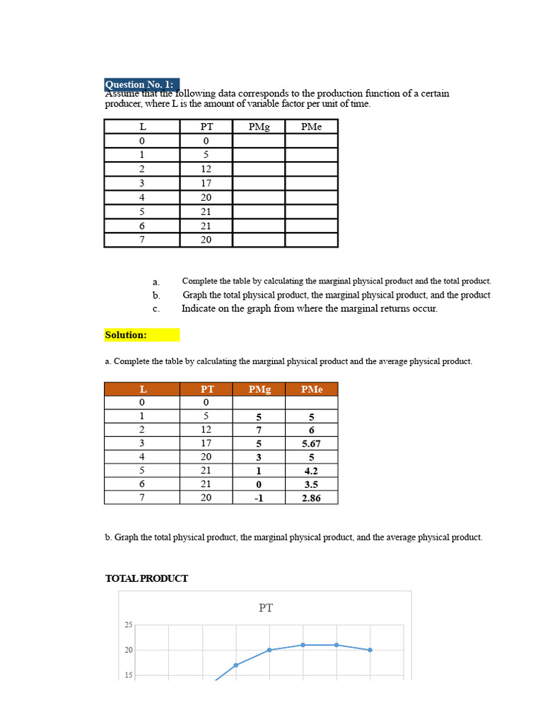 Group Work No. 01-Solution 2 ECONOMY IN FINANCE | PDF | Marginal Cost ...