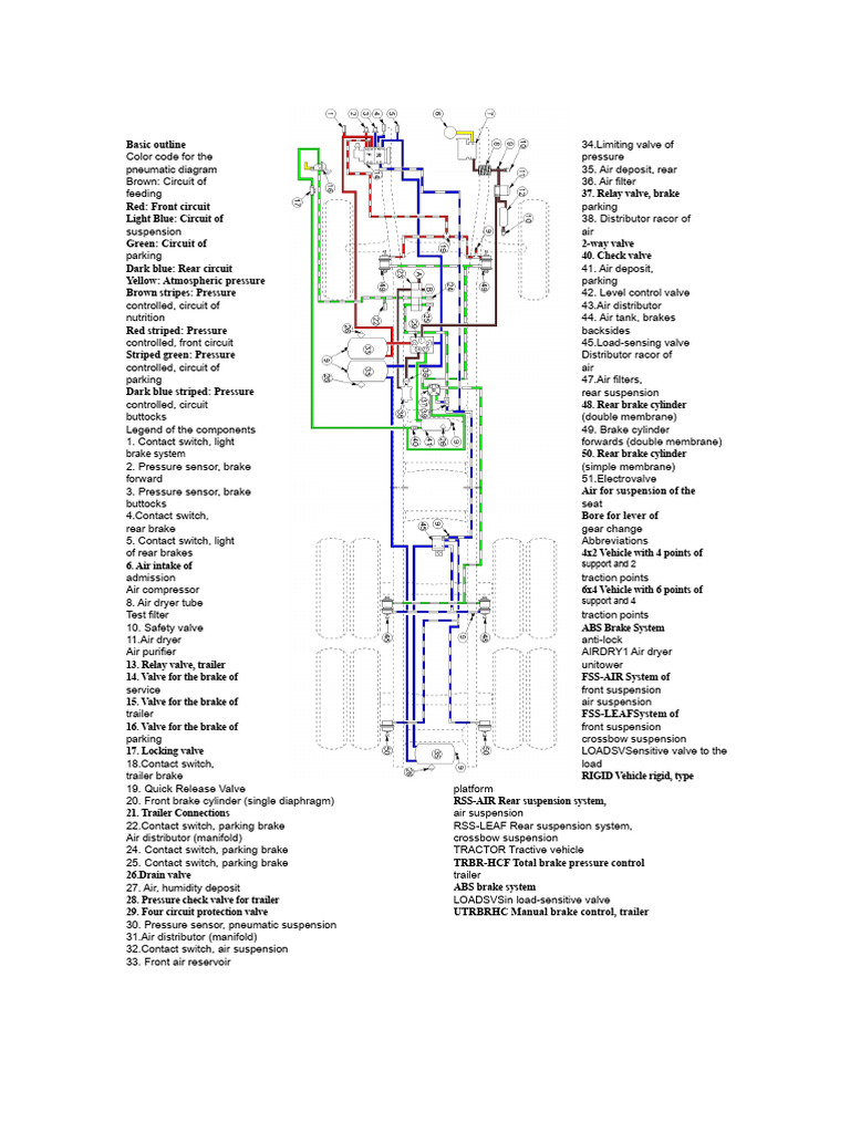 Pneumatic Diagram Color Code Guide | PDF | Vehicles | Vehicle Technology