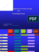 Project Management Process Groups and Knowledge Areas: Source: PMBOK 4 Edition Prepared by