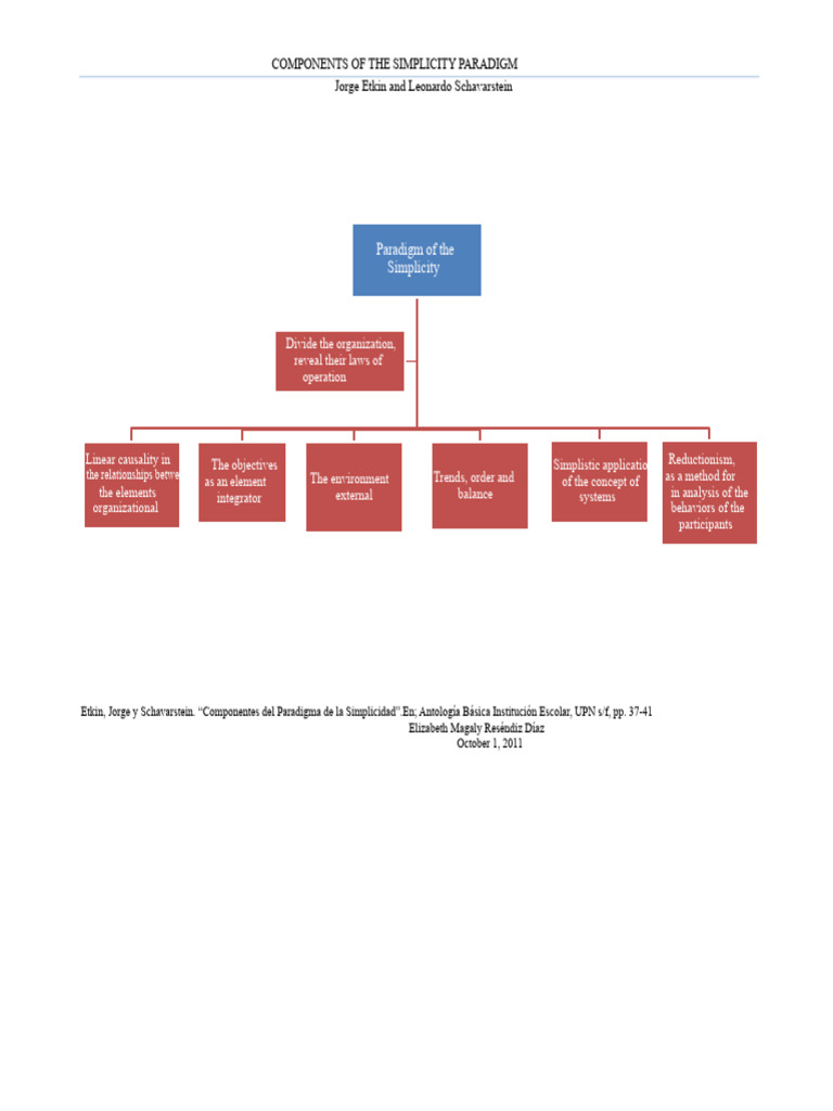 167216763-1-Components-of-the-Paradigm-of-Simplicity | PDF | System ...
