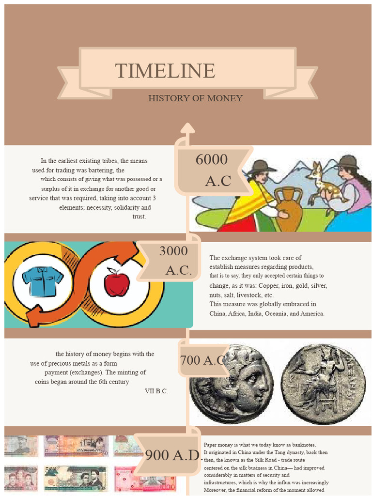 Infographic History of Money | PDF | Money | Currency