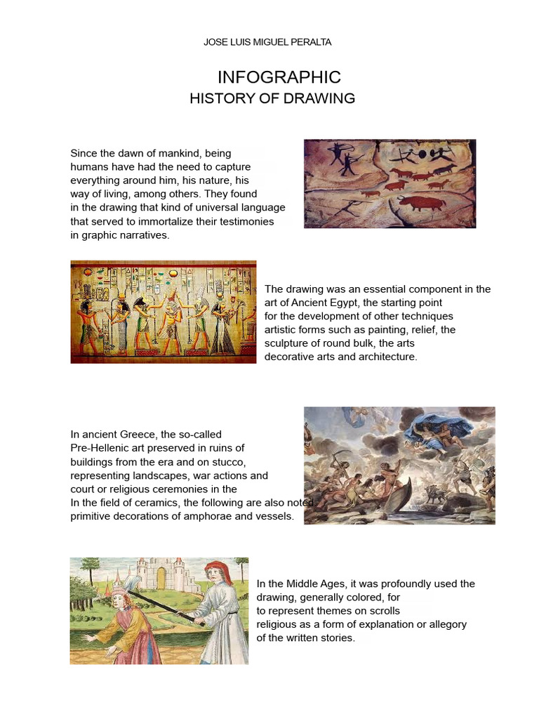 History and Importance of Drawing | PDF | Drawing | Computer Aided Design