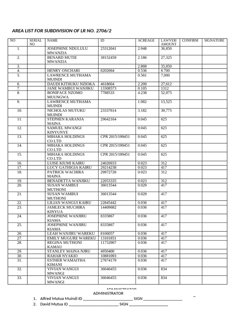 Subdivision Area List for LR No. 2706/2 | PDF