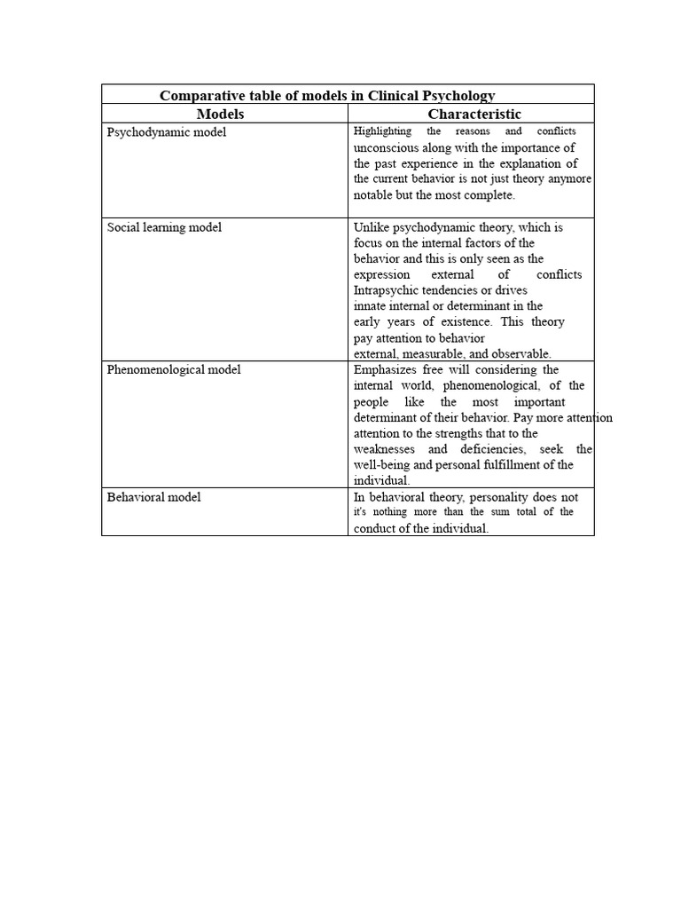 Clinical Psychology Models Comparison | PDF