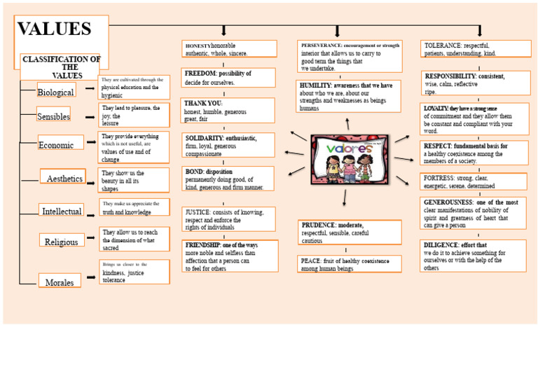 Core Values for Personal Growth | PDF | Value (Ethics) | Humility
