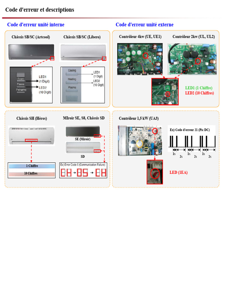 Codes d'erreur et solutions techniques PDF Tension électrique — free download