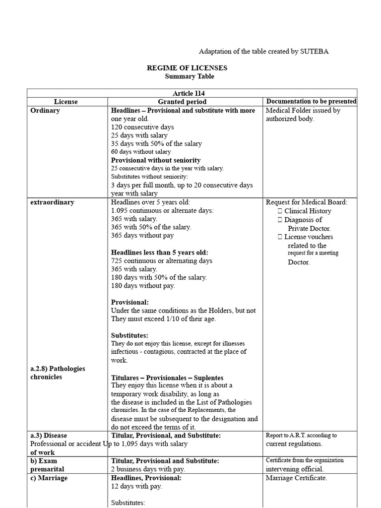 License Regime Summary for Educators | PDF | Family | Pregnancy