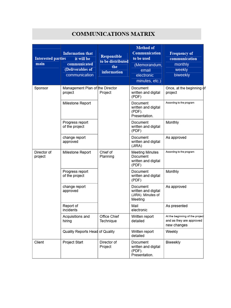 Communications Matrix | PDF