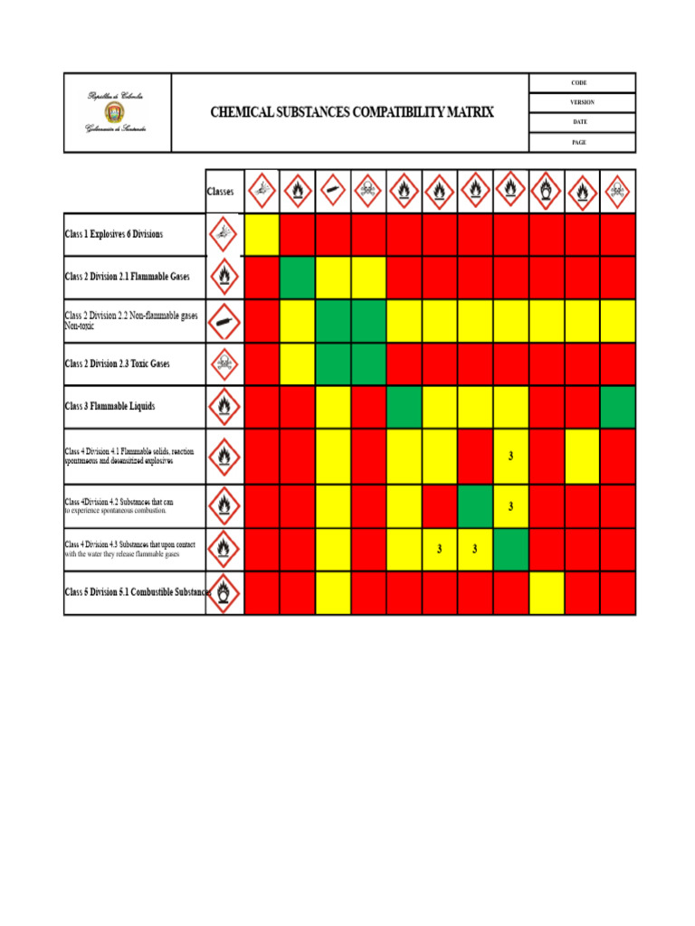 Chemical Substances Compatibility Guide | PDF | Dangerous Goods | Materials