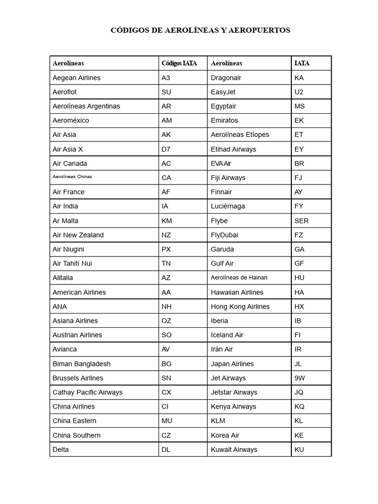 Códigos IATA-1 | PDF | aerolíneas | Aviación