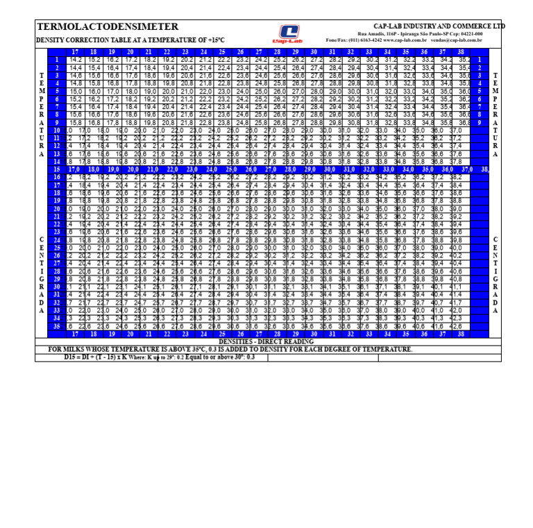 Density Correction Table for Milk | PDF