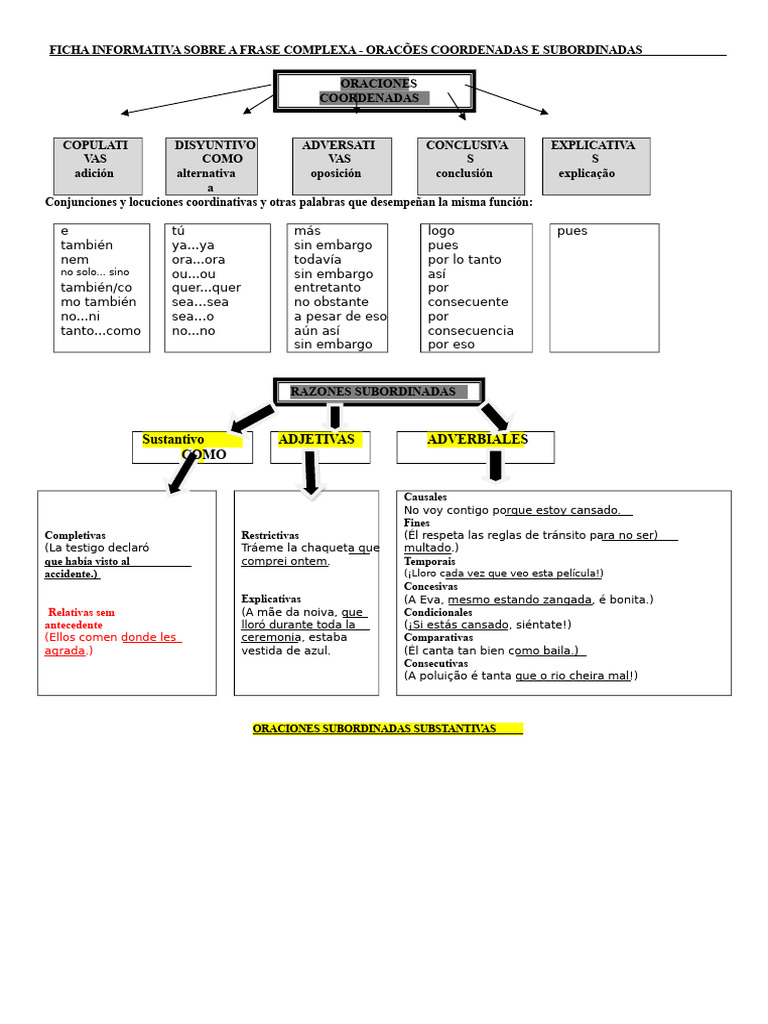 Tipos de Oraciones: Coordinadas y Subordinadas | PDF | Oración ...