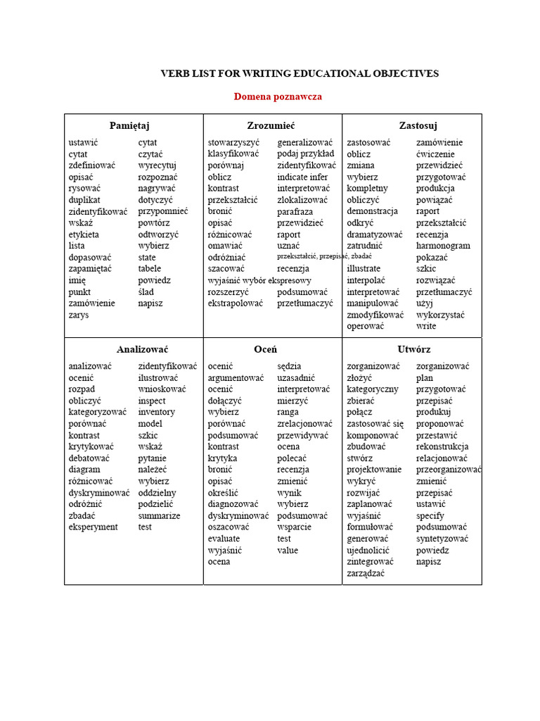 Verbs Checklist PDF | PDF