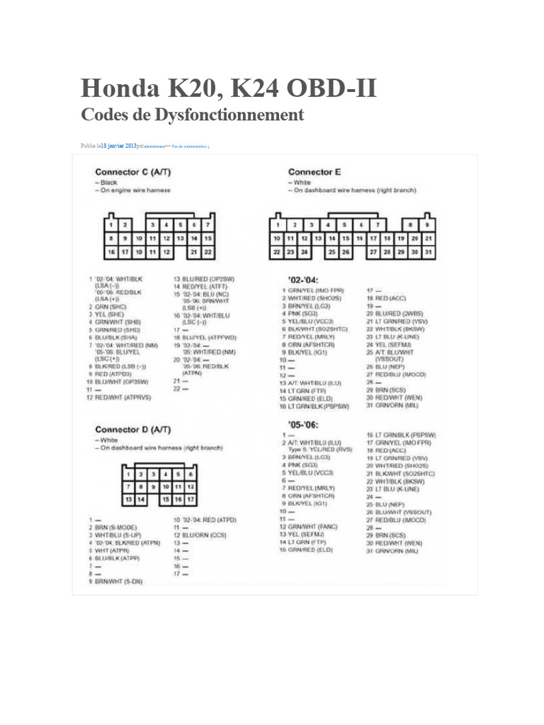 Codes de dysfonctionnement OBD-II Honda K20/K24 | PDF | Moteurs