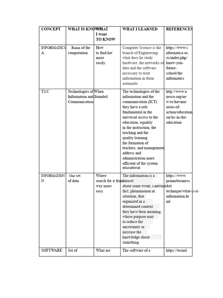 Overview of Computer Science Concepts | PDF | Wiki | Educational Technology