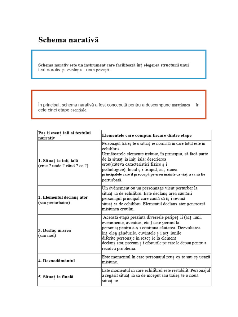 Schema Narativ | PDF