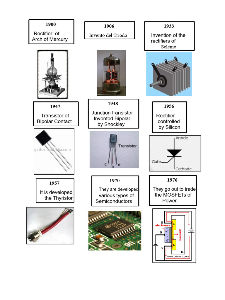 Timeline of Semiconductor Inventions | PDF
