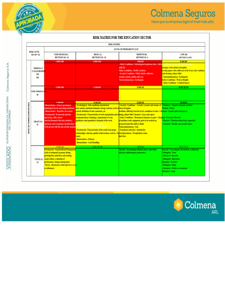 Education Sector Risk Matrix Guide | PDF | Risk | Applied And ...