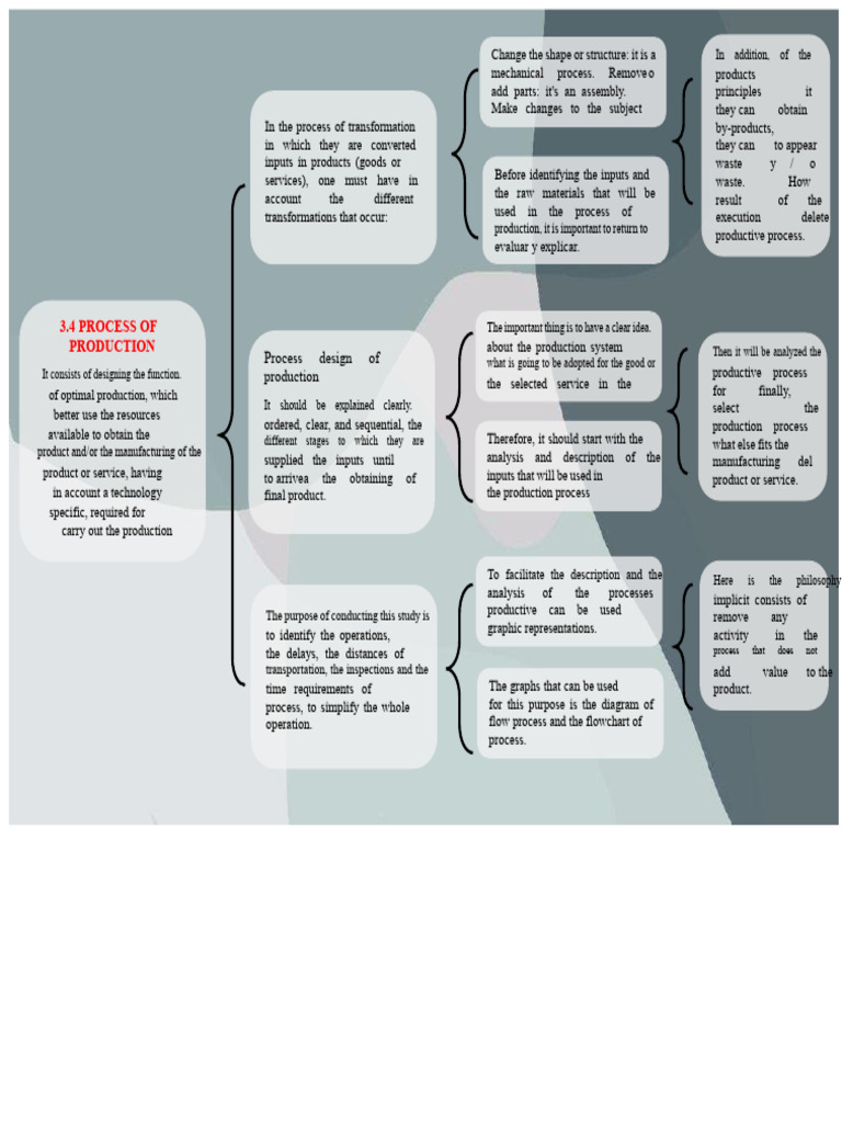 Synoptic Chart 3.4 Production Process | PDF