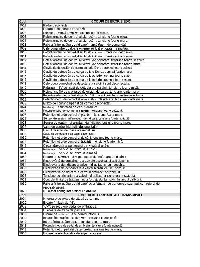 Manual de Serviciu Puma ERORI | PDF