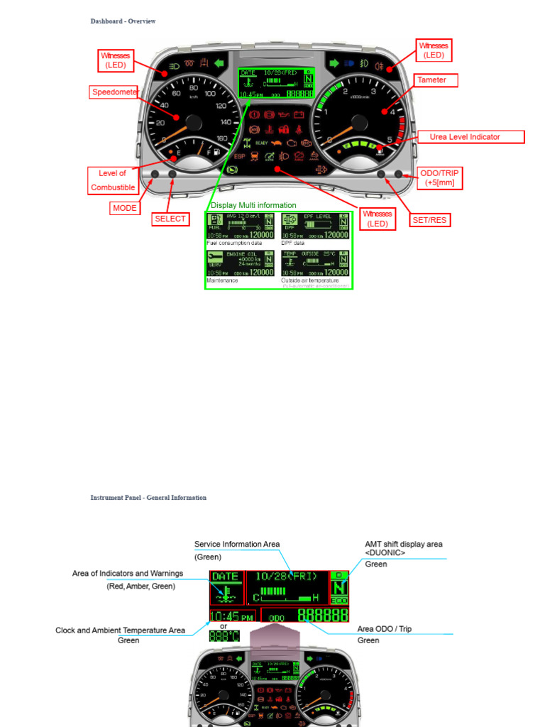 FUSO Instrument Panel (1) | PDF | Transportation Engineering | Vehicles