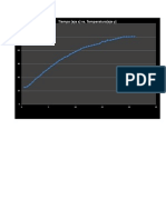 Grafico de Tiempo VS, Temperatura