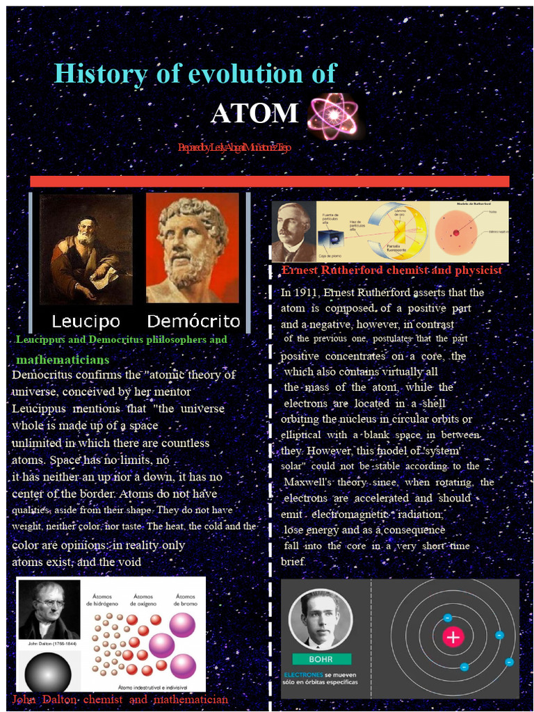 Infographic of The Evolution of The Atom - Lesly PDF | PDF