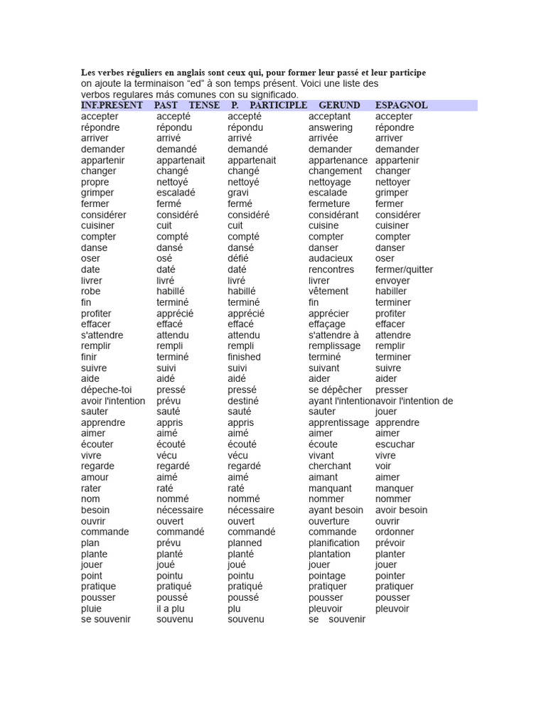 Liste des verbes réguliers et irréguliers en anglais | PDF
