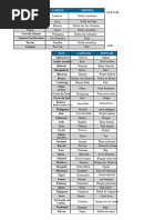 Codes de monnaie ISO 4217 expliqués | PDF | Devises | Numismates